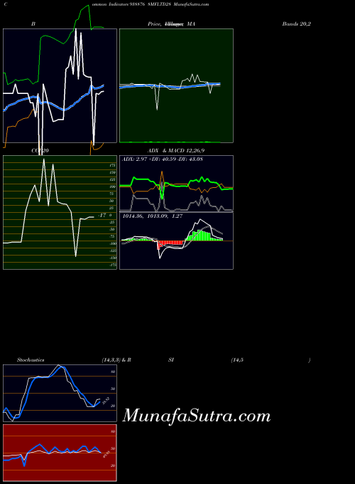 8mfltd28 indicators chart 