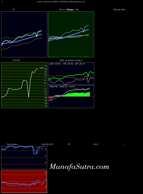 BSE 895EFSL25A 938894 All indicator, 895EFSL25A 938894 indicators All technical analysis, 895EFSL25A 938894 indicators All free charts, 895EFSL25A 938894 indicators All historical values BSE