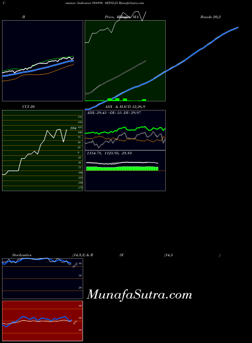 BSE 0EFSL25 938896 All indicator, 0EFSL25 938896 indicators All technical analysis, 0EFSL25 938896 indicators All free charts, 0EFSL25 938896 indicators All historical values BSE