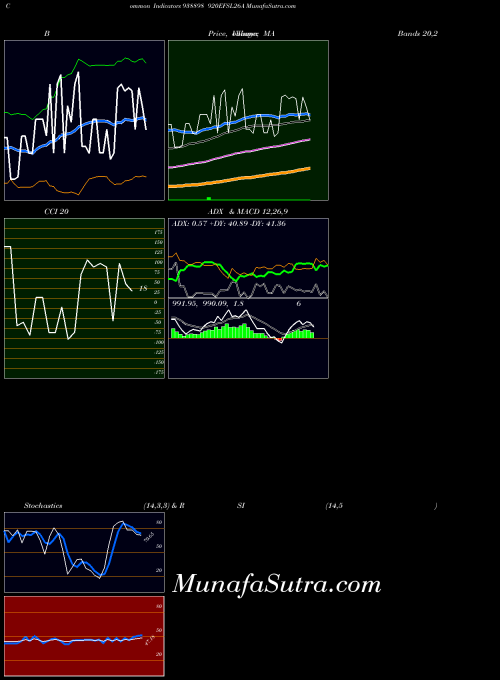 BSE 920EFSL26A 938898 All indicator, 920EFSL26A 938898 indicators All technical analysis, 920EFSL26A 938898 indicators All free charts, 920EFSL26A 938898 indicators All historical values BSE
