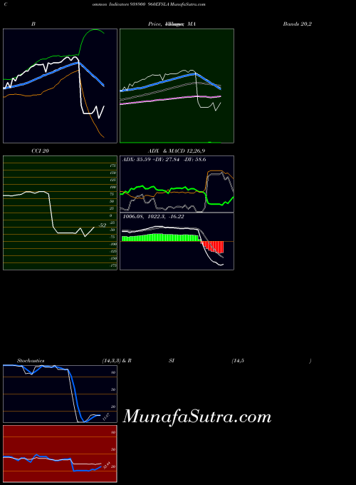 BSE 960EFSLA 938900 All indicator, 960EFSLA 938900 indicators All technical analysis, 960EFSLA 938900 indicators All free charts, 960EFSLA 938900 indicators All historical values BSE