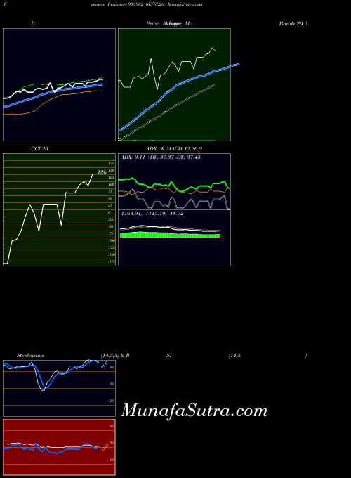 BSE 0EFSL26A 938902 All indicator, 0EFSL26A 938902 indicators All technical analysis, 0EFSL26A 938902 indicators All free charts, 0EFSL26A 938902 indicators All historical values BSE
