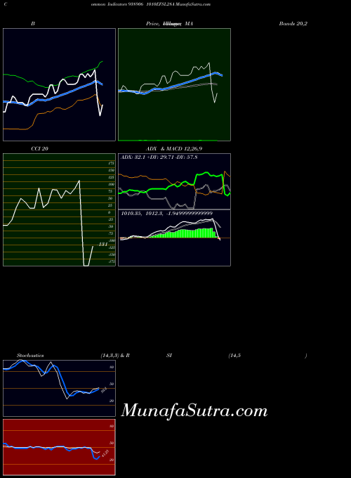 BSE 1010EFSL28A 938906 All indicator, 1010EFSL28A 938906 indicators All technical analysis, 1010EFSL28A 938906 indicators All free charts, 1010EFSL28A 938906 indicators All historical values BSE