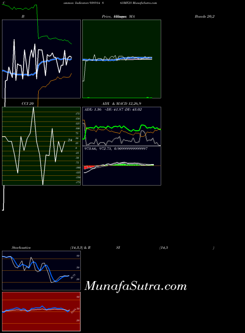 865mf25 indicators chart 