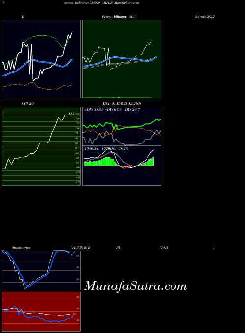 BSE 9MFL25 938920 All indicator, 9MFL25 938920 indicators All technical analysis, 9MFL25 938920 indicators All free charts, 9MFL25 938920 indicators All historical values BSE