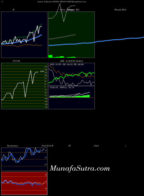 BSE MFL011123B 938930 All indicator, MFL011123B 938930 indicators All technical analysis, MFL011123B 938930 indicators All free charts, MFL011123B 938930 indicators All historical values BSE