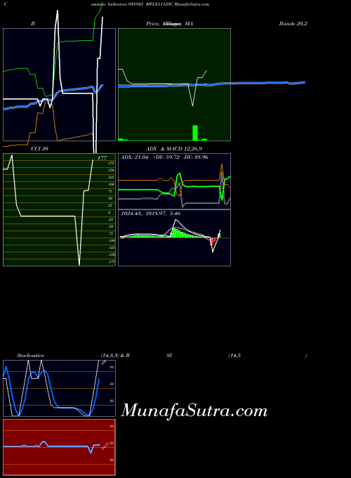 BSE MFL011123C 938932 All indicator, MFL011123C 938932 indicators All technical analysis, MFL011123C 938932 indicators All free charts, MFL011123C 938932 indicators All historical values BSE