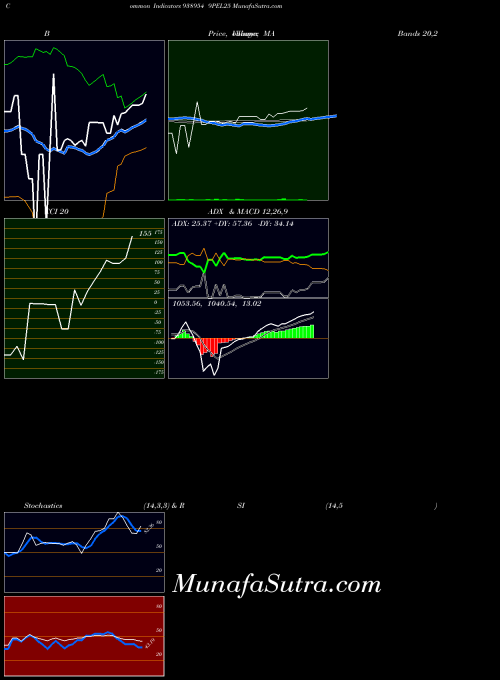 BSE 9PEL25 938954 All indicator, 9PEL25 938954 indicators All technical analysis, 9PEL25 938954 indicators All free charts, 9PEL25 938954 indicators All historical values BSE