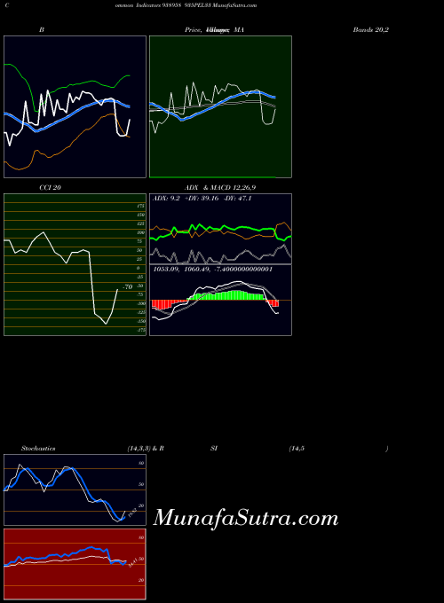 BSE 935PEL33 938958 All indicator, 935PEL33 938958 indicators All technical analysis, 935PEL33 938958 indicators All free charts, 935PEL33 938958 indicators All historical values BSE
