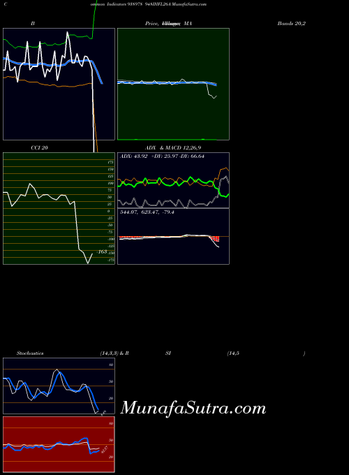 948ihfl26a indicators chart 