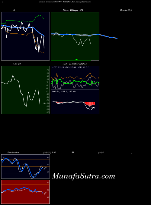 BSE 1003IHFL30A 938994 All indicator, 1003IHFL30A 938994 indicators All technical analysis, 1003IHFL30A 938994 indicators All free charts, 1003IHFL30A 938994 indicators All historical values BSE