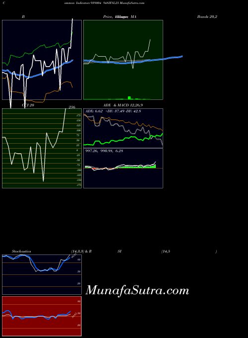 BSE 948IFSL25 939004 All indicator, 948IFSL25 939004 indicators All technical analysis, 948IFSL25 939004 indicators All free charts, 948IFSL25 939004 indicators All historical values BSE