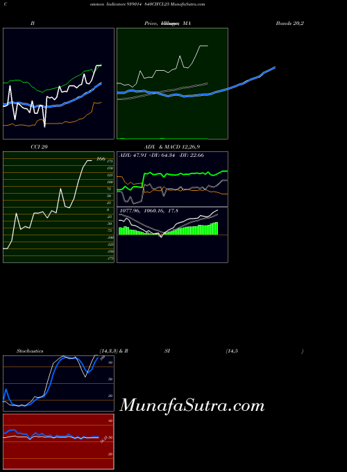 840cifcl25 indicators chart 