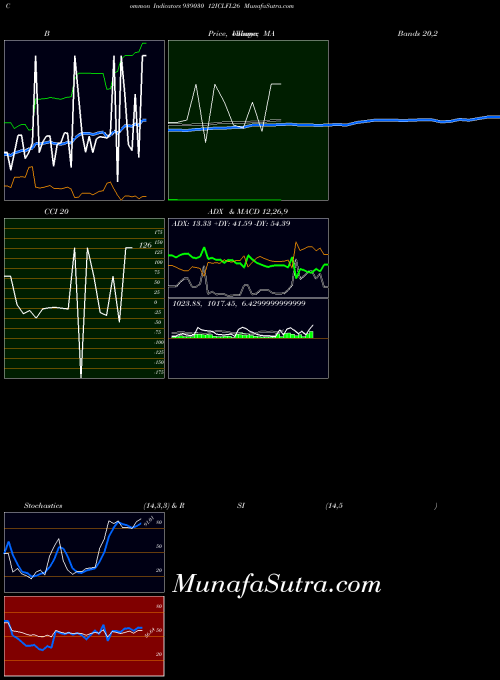 BSE 12ICLFL26 939030 All indicator, 12ICLFL26 939030 indicators All technical analysis, 12ICLFL26 939030 indicators All free charts, 12ICLFL26 939030 indicators All historical values BSE