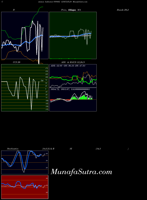BSE 125ICLFL28 939032 All indicator, 125ICLFL28 939032 indicators All technical analysis, 125ICLFL28 939032 indicators All free charts, 125ICLFL28 939032 indicators All historical values BSE