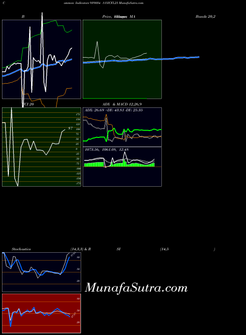 BSE 115ICFL25 939034 All indicator, 115ICFL25 939034 indicators All technical analysis, 115ICFL25 939034 indicators All free charts, 115ICFL25 939034 indicators All historical values BSE