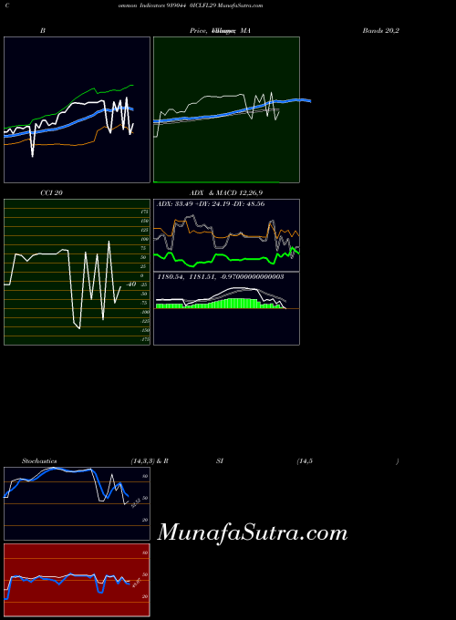 BSE 0ICLFL29 939044 All indicator, 0ICLFL29 939044 indicators All technical analysis, 0ICLFL29 939044 indicators All free charts, 0ICLFL29 939044 indicators All historical values BSE