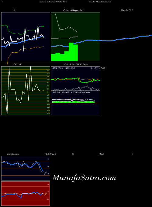 BSE 957ISFL26 939050 All indicator, 957ISFL26 939050 indicators All technical analysis, 957ISFL26 939050 indicators All free charts, 957ISFL26 939050 indicators All historical values BSE