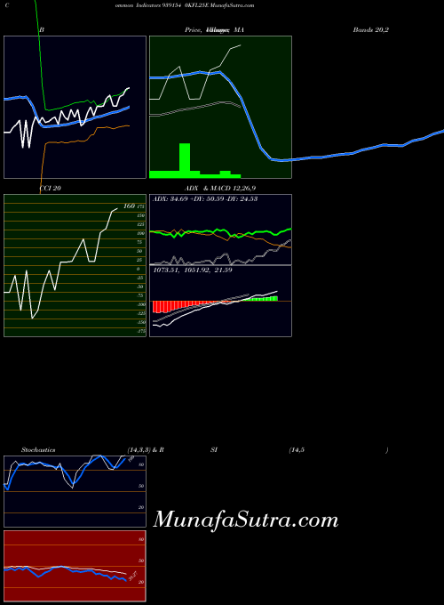 BSE 0KFL25E 939154 All indicator, 0KFL25E 939154 indicators All technical analysis, 0KFL25E 939154 indicators All free charts, 0KFL25E 939154 indicators All historical values BSE
