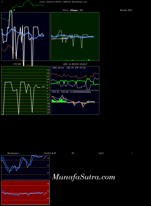 BSE 10KFL28 939164 All indicator, 10KFL28 939164 indicators All technical analysis, 10KFL28 939164 indicators All free charts, 10KFL28 939164 indicators All historical values BSE