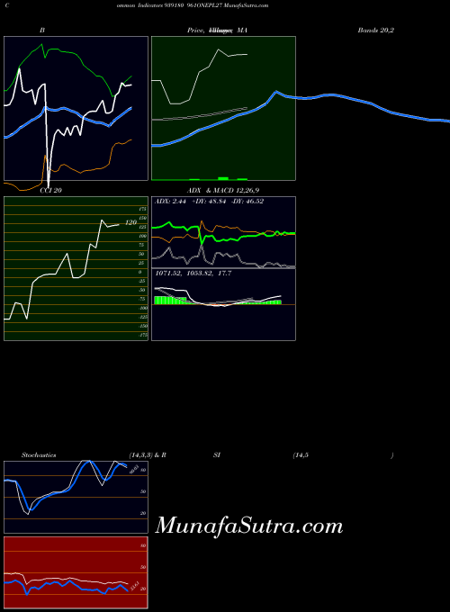 BSE 961ONEPL27 939180 All indicator, 961ONEPL27 939180 indicators All technical analysis, 961ONEPL27 939180 indicators All free charts, 961ONEPL27 939180 indicators All historical values BSE