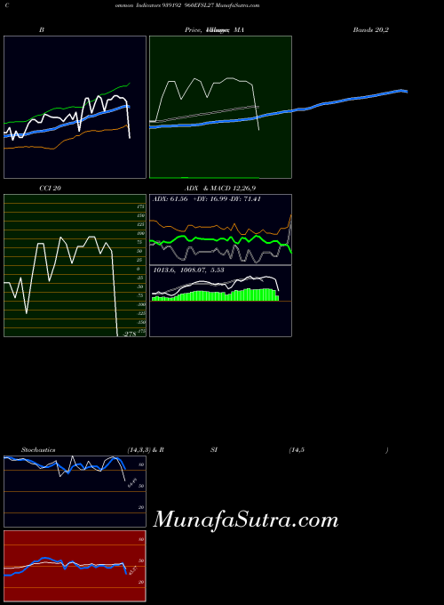 BSE 960EFSL27 939192 All indicator, 960EFSL27 939192 indicators All technical analysis, 960EFSL27 939192 indicators All free charts, 960EFSL27 939192 indicators All historical values BSE