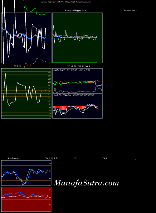 967efsl29 indicators chart 