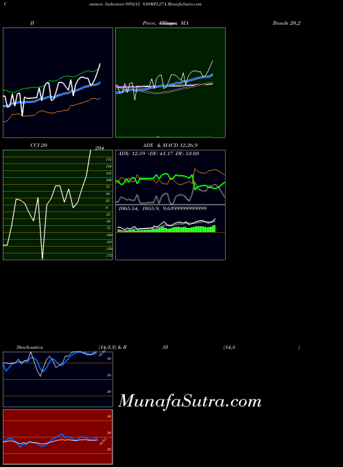 BSE 850MFL27A 939212 All indicator, 850MFL27A 939212 indicators All technical analysis, 850MFL27A 939212 indicators All free charts, 850MFL27A 939212 indicators All historical values BSE