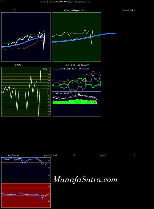 BSE MFL25124 939218 All indicator, MFL25124 939218 indicators All technical analysis, MFL25124 939218 indicators All free charts, MFL25124 939218 indicators All historical values BSE