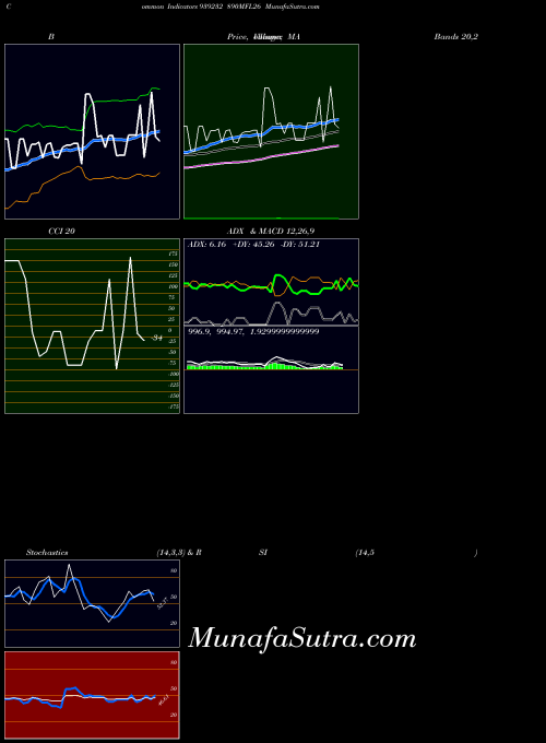 890mfl26 indicators chart 