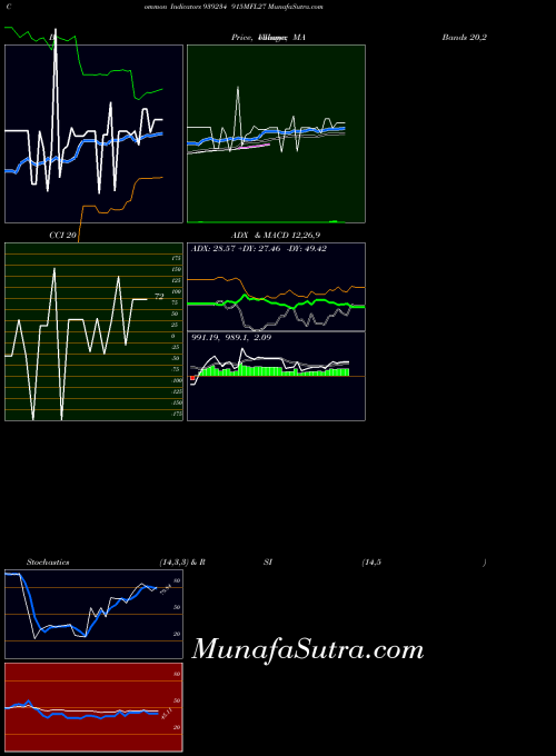 BSE 915MFL27 939234 All indicator, 915MFL27 939234 indicators All technical analysis, 915MFL27 939234 indicators All free charts, 915MFL27 939234 indicators All historical values BSE