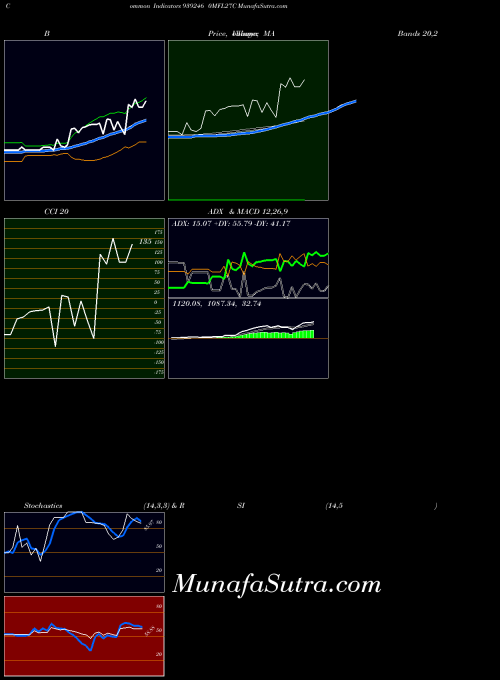 BSE 0MFL27C 939246 All indicator, 0MFL27C 939246 indicators All technical analysis, 0MFL27C 939246 indicators All free charts, 0MFL27C 939246 indicators All historical values BSE