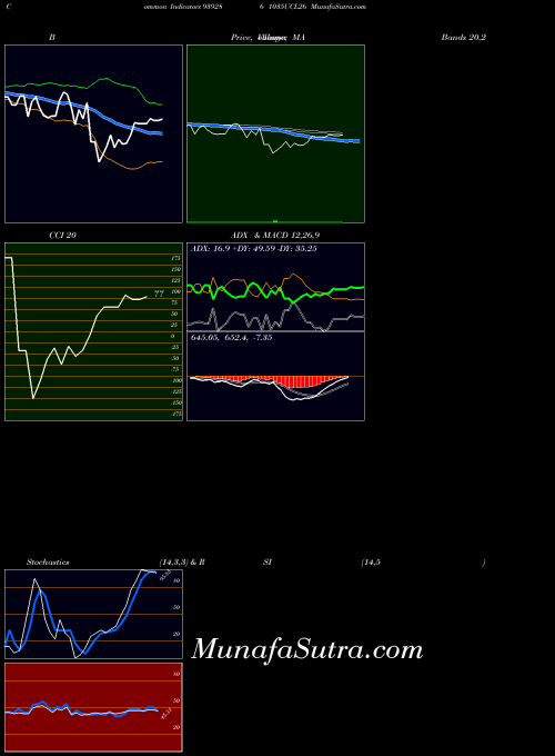 BSE 1035UCL26 939286 All indicator, 1035UCL26 939286 indicators All technical analysis, 1035UCL26 939286 indicators All free charts, 1035UCL26 939286 indicators All historical values BSE