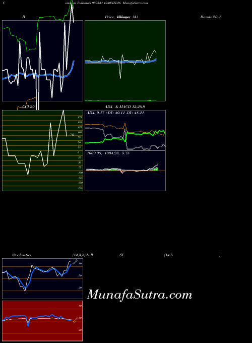 BSE 1040NFL26 939331 All indicator, 1040NFL26 939331 indicators All technical analysis, 1040NFL26 939331 indicators All free charts, 1040NFL26 939331 indicators All historical values BSE