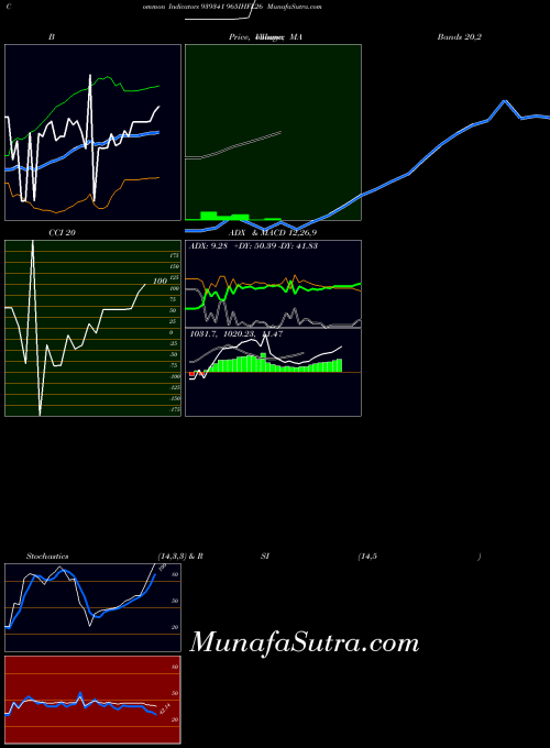 965ihfl26 indicators chart 