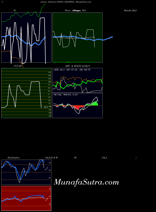 BSE 1025IHF34 939381 All indicator, 1025IHF34 939381 indicators All technical analysis, 1025IHF34 939381 indicators All free charts, 1025IHF34 939381 indicators All historical values BSE