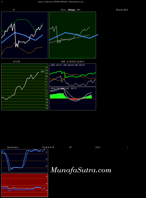 BSE 9EFSL26 939403 All indicator, 9EFSL26 939403 indicators All technical analysis, 9EFSL26 939403 indicators All free charts, 9EFSL26 939403 indicators All historical values BSE