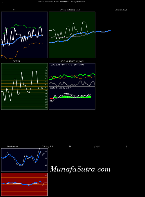 920efsl27a indicators chart 