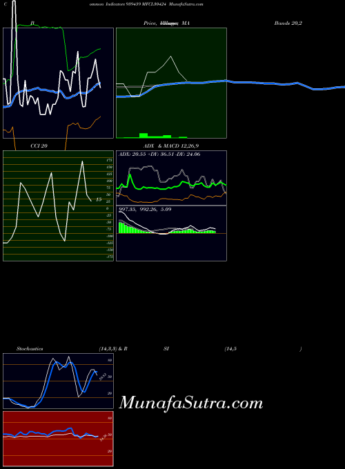 BSE MFCL30424 939459 All indicator, MFCL30424 939459 indicators All technical analysis, MFCL30424 939459 indicators All free charts, MFCL30424 939459 indicators All historical values BSE