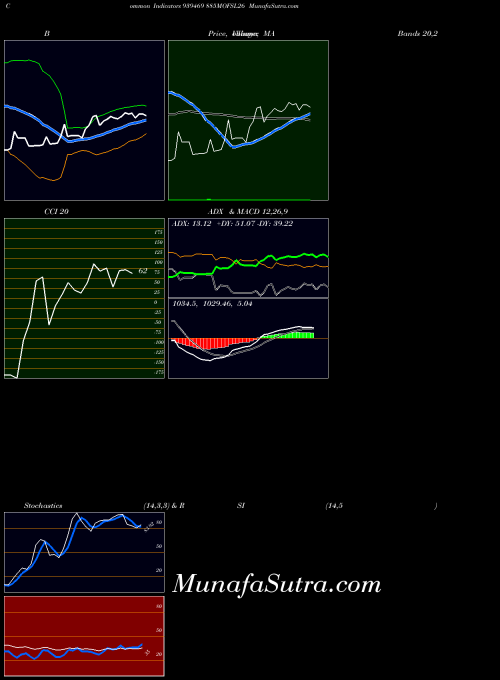 BSE 885MOFSL26 939469 All indicator, 885MOFSL26 939469 indicators All technical analysis, 885MOFSL26 939469 indicators All free charts, 885MOFSL26 939469 indicators All historical values BSE