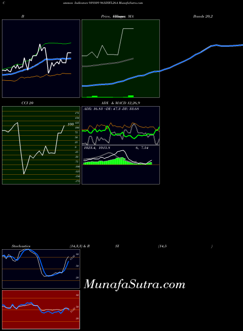 BSE 965IHFL26A 939509 All indicator, 965IHFL26A 939509 indicators All technical analysis, 965IHFL26A 939509 indicators All free charts, 965IHFL26A 939509 indicators All historical values BSE
