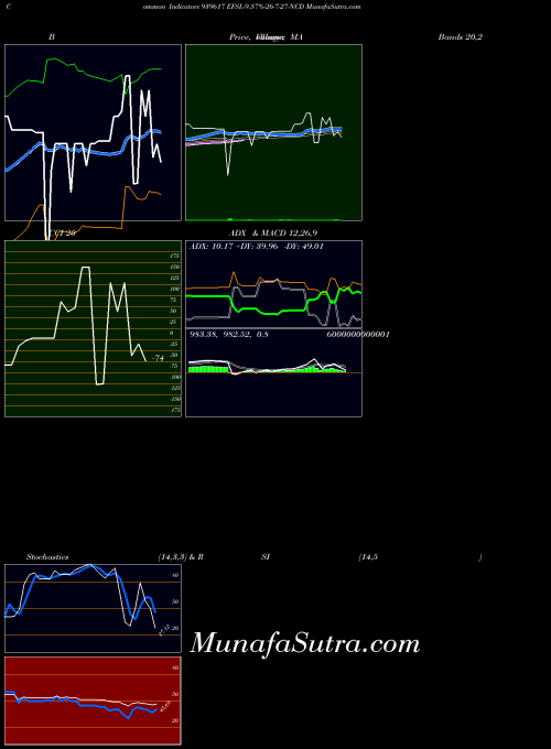 BSE EFSL-9.57%-26-7-27-NCD 939617 All indicator, EFSL-9.57%-26-7-27-NCD 939617 indicators All technical analysis, EFSL-9.57%-26-7-27-NCD 939617 indicators All free charts, EFSL-9.57%-26-7-27-NCD 939617 indicators All historical values BSE