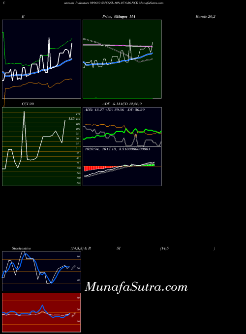 BSE SMCGSL-10%-07-8-26-NCD 939639 All indicator, SMCGSL-10%-07-8-26-NCD 939639 indicators All technical analysis, SMCGSL-10%-07-8-26-NCD 939639 indicators All free charts, SMCGSL-10%-07-8-26-NCD 939639 indicators All historical values BSE