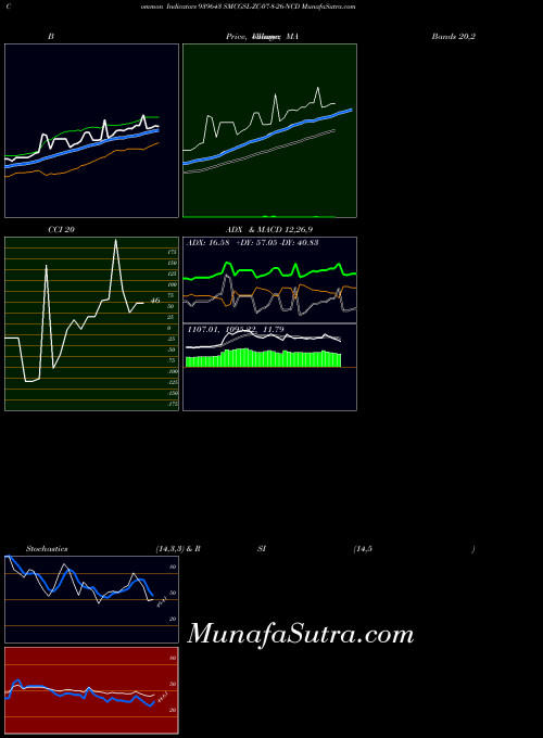 BSE SMCGSL-ZC-07-8-26-NCD 939643 All indicator, SMCGSL-ZC-07-8-26-NCD 939643 indicators All technical analysis, SMCGSL-ZC-07-8-26-NCD 939643 indicators All free charts, SMCGSL-ZC-07-8-26-NCD 939643 indicators All historical values BSE