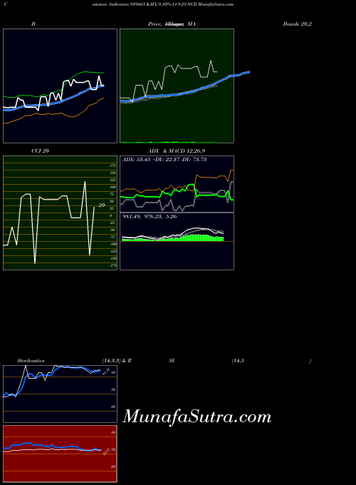 Kafl 9 indicators chart 
