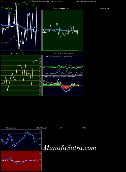 BSE AEL-9.32%-12-9-27-NCD 939725 All indicator, AEL-9.32%-12-9-27-NCD 939725 indicators All technical analysis, AEL-9.32%-12-9-27-NCD 939725 indicators All free charts, AEL-9.32%-12-9-27-NCD 939725 indicators All historical values BSE