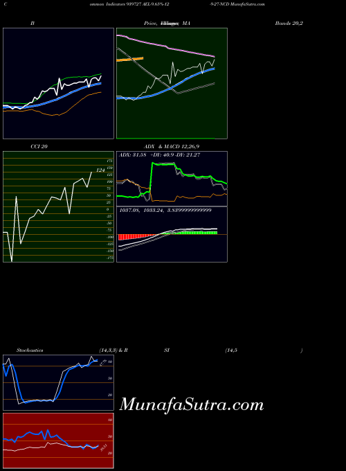 BSE AEL-9.65%-12-9-27-NCD 939727 All indicator, AEL-9.65%-12-9-27-NCD 939727 indicators All technical analysis, AEL-9.65%-12-9-27-NCD 939727 indicators All free charts, AEL-9.65%-12-9-27-NCD 939727 indicators All historical values BSE