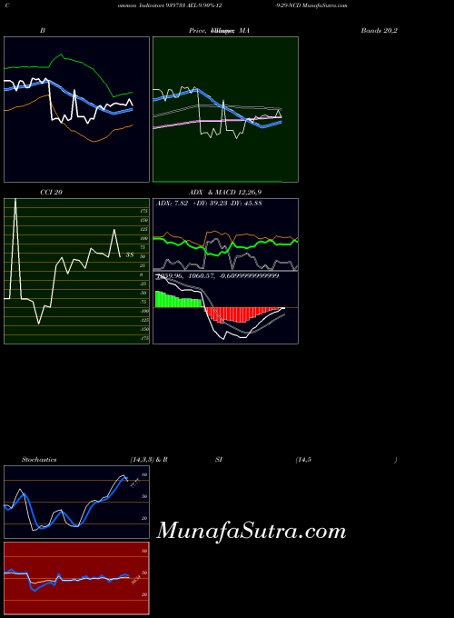 BSE AEL-9.90%-12-9-29-NCD 939733 All indicator, AEL-9.90%-12-9-29-NCD 939733 indicators All technical analysis, AEL-9.90%-12-9-29-NCD 939733 indicators All free charts, AEL-9.90%-12-9-29-NCD 939733 indicators All historical values BSE