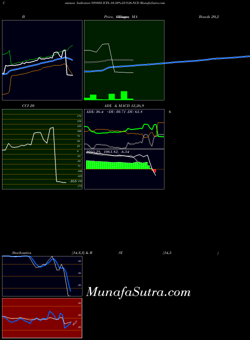 BSE ICFL-10.50%-25-9-26-NCD 939803 All indicator, ICFL-10.50%-25-9-26-NCD 939803 indicators All technical analysis, ICFL-10.50%-25-9-26-NCD 939803 indicators All free charts, ICFL-10.50%-25-9-26-NCD 939803 indicators All historical values BSE