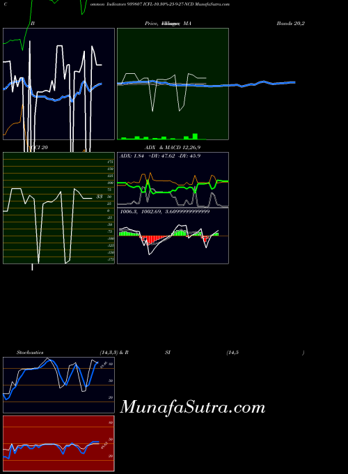 Icfl 10 indicators chart 